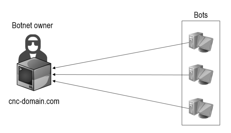 botnet1