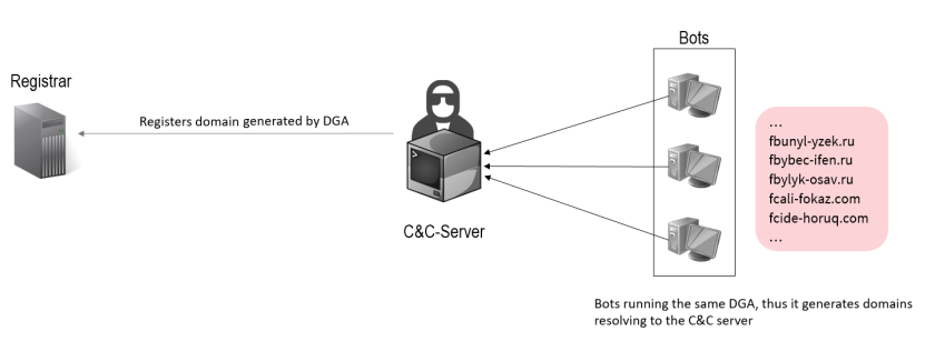 botnet2