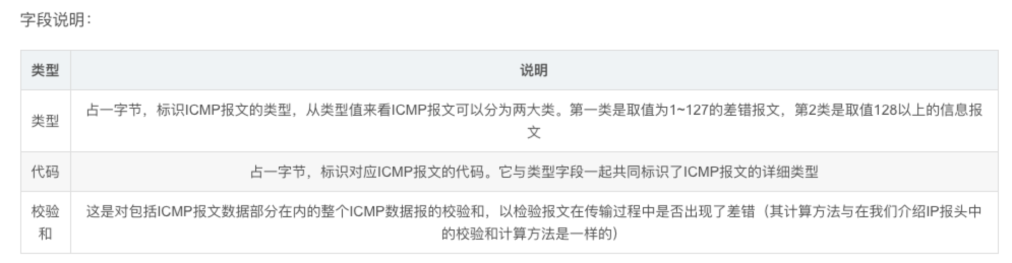 icmp