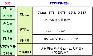 icmp